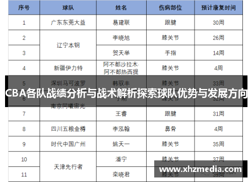 CBA各队战绩分析与战术解析探索球队优势与发展方向