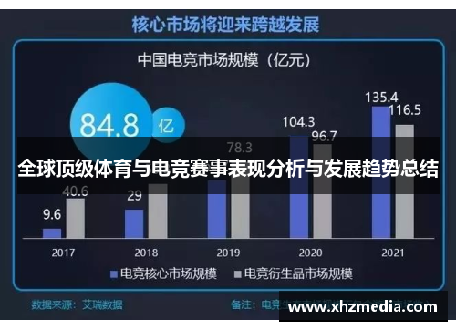 全球顶级体育与电竞赛事表现分析与发展趋势总结