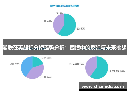 曼联在英超积分榜走势分析：困境中的反弹与未来挑战