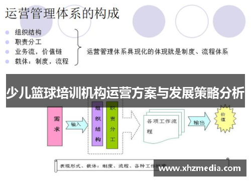 少儿篮球培训机构运营方案与发展策略分析