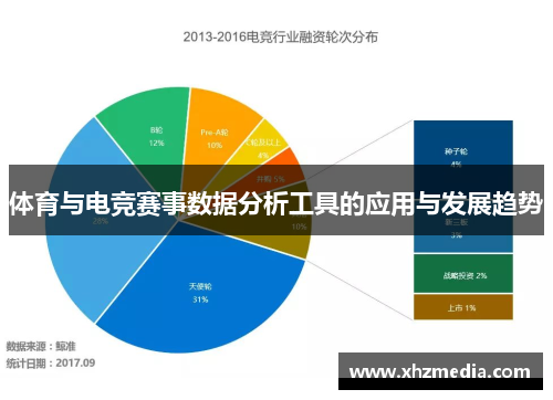 体育与电竞赛事数据分析工具的应用与发展趋势